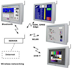 AP3000PRO/PC - wireless